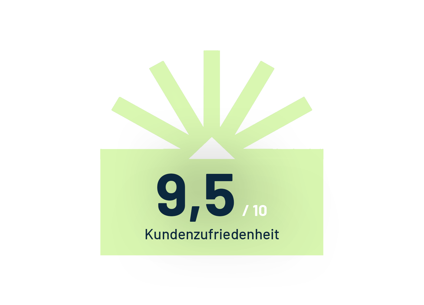 GEA Kundenzufriedenheit 2